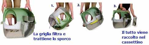 come funziona roll'n clean