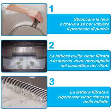 come funziona Smartsift